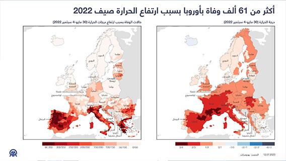 أكثر من 61 ألف وفاة بأوروبا بسبب ارتفاع الحرارة صيف 2022