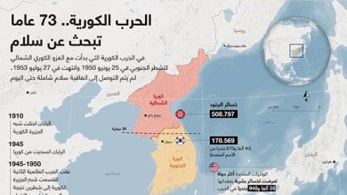 الحرب الكورية.. 73 عاما تبحث عن سلام