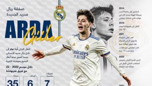 صفقة ريال مدريد الجديدة “أردا غولر”