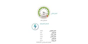 الأحمال الكهربائية تنخفض بسبب العطلة ودرجات الحرارة