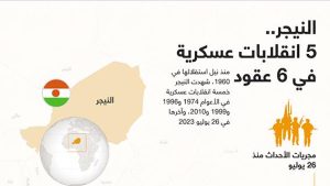 النيجر.. 5 انقلابات عسكرية في 6 عقود