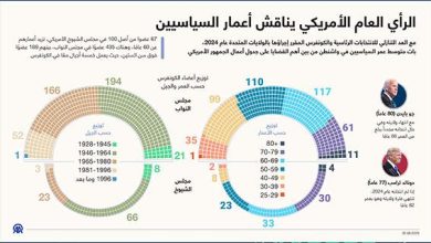 الرأي العام الأمريكي يناقش أعمار السياسيين