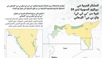 العشائر العربية في ديرالزور السورية تحرر 24 قرية من "بي كي كي/ واي بي جي" الإرهابي