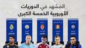 المشهد في الدوريات الأوروبية الخمسة الكبرى