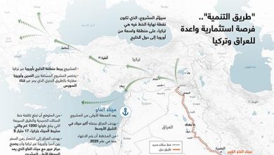 "طريق التنمية".. فرصة استثمارية واعدة للعراق وتركيا