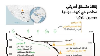 إنقاذ متسلق أمريكي محاصر في كهف بولاية مرسين التركية