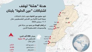 هدنة “هشة” لوقف اشتباكات “عين الحلوة” بلبنان