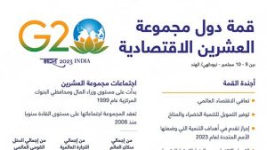 قمة دول مجموعة العشرين الاقتصادية