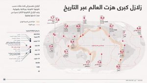 زلازل كبرى هزت العالم عبر التاريخ