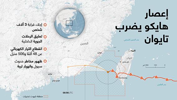 إعصار هايكو يضرب تايوان