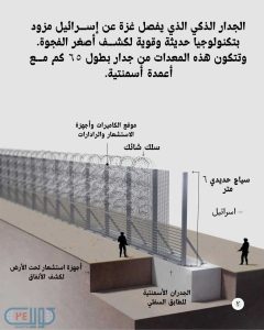 تفاصيل الجدار الحديدي و السياج الاسرائيلي