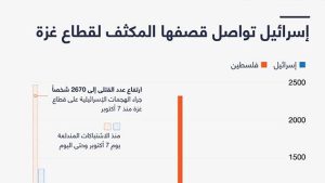 إسرائيل تواصل قصفها المكثف لقطاع غزة