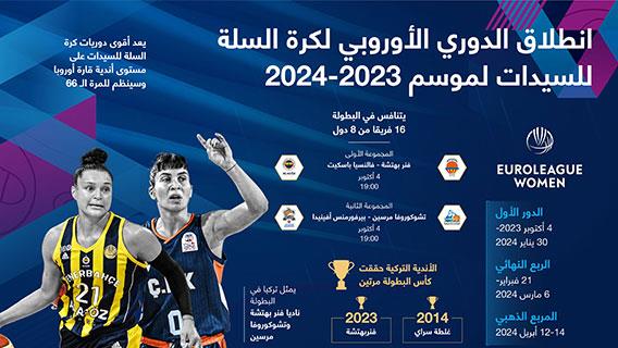 انطلاق الدوري الأوروبي لكرة السلة للسيدات لموسم 2023-2024