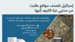 إسرائيل تقصف مواقع طلبت من مدنيي غزة اللجوء إليها