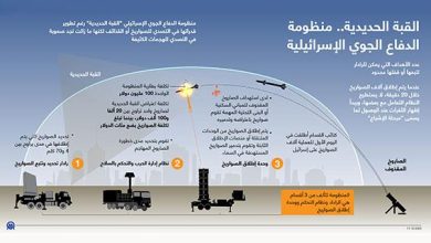 القبة الحديدية.. منظومة الدفاع الجوي الإسرائيلية