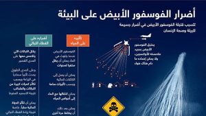 أضرار الفوسفور الأبيض على البيئة