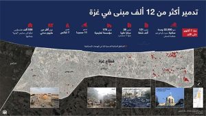 تدمير أكثر من 12 ألف مبنى في غزة