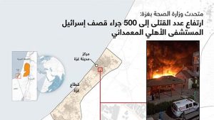 متحدث وزارة الصحة بغزة: ارتفاع عدد القتلى إلى 500 جراء قصف إسرائيل المستشفى الأهلي المعمداني