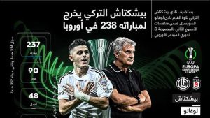 بيشكتاش التركي يخرج لمباراته 238 في أوروبا