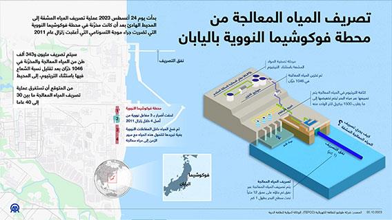تصريف المياه المعالجة من محطة فوكوشيما النووية باليابان