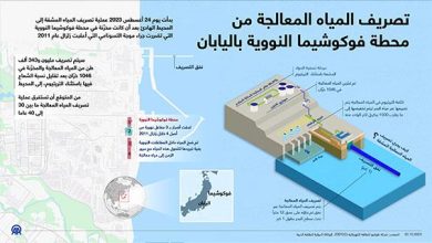 تصريف المياه المعالجة من محطة فوكوشيما النووية باليابان