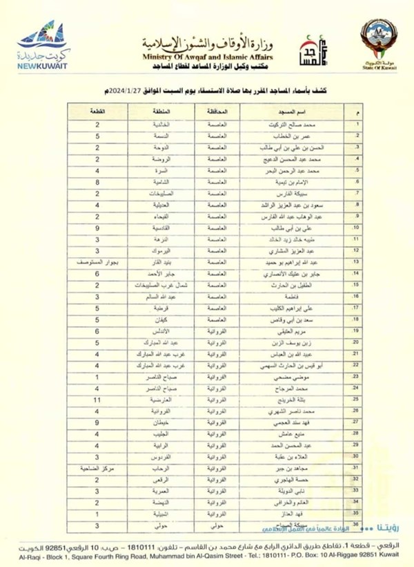 «الأوقاف» تدعو لإقامة صلاة الاستسقاء غداً السبت في 109 مساجد بمختلف المناطق