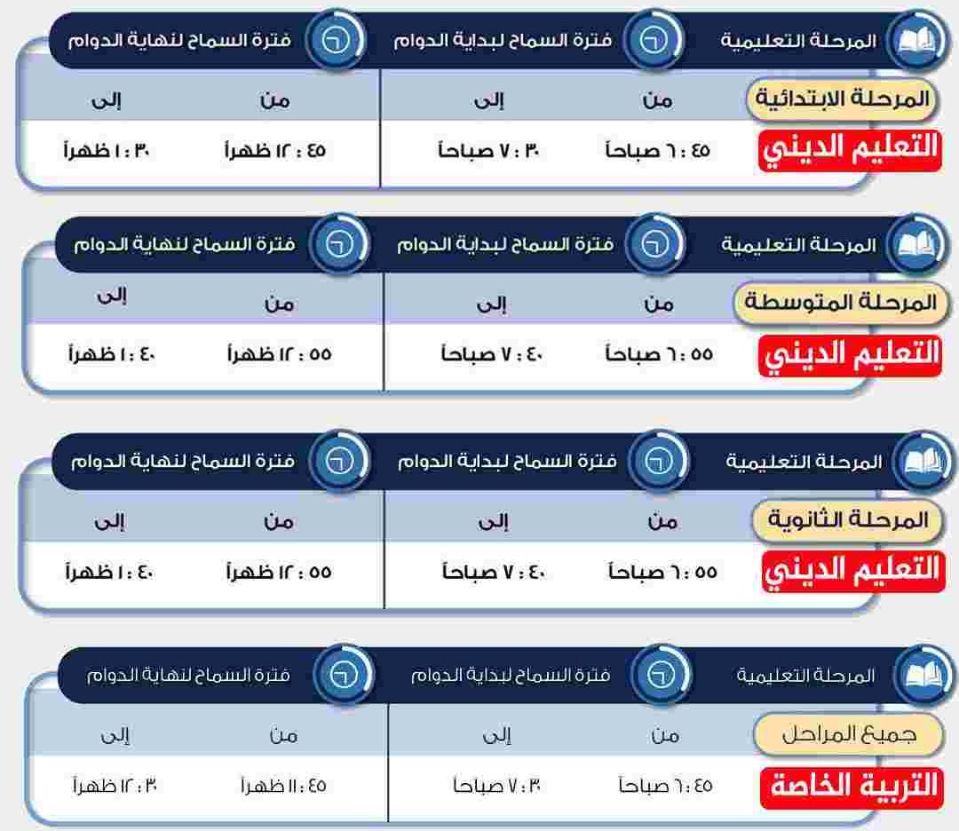 ماهي آلية الدوام المدرسي المرن التجريبي؟ + ملخص البرنامج