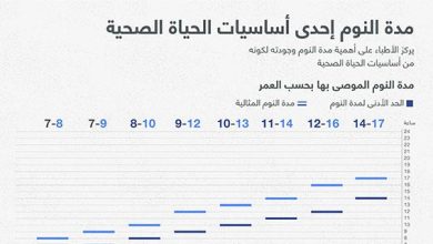 مدة النوم إحدى أساسيات الحياة الصحية