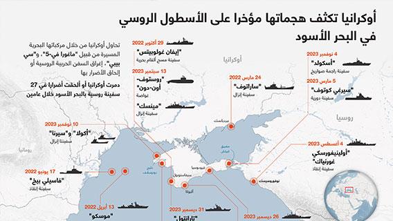 أوكرانيا تكثف هجماتها مؤخرا على الأسطول الروسي في البحر الأسود