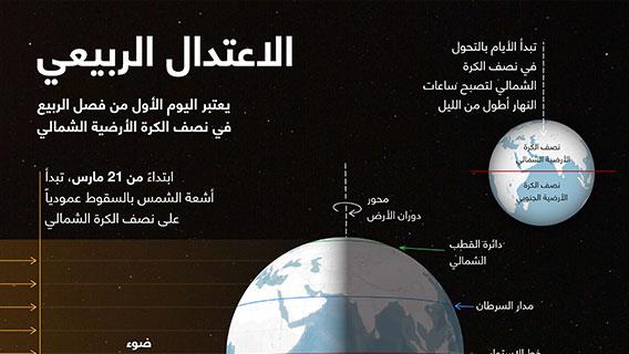 الاعتدال الربيعي