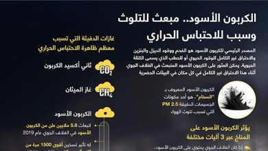 الكربون الأسود.. مبعث للتلوث وسبب للاحتباس الحراري