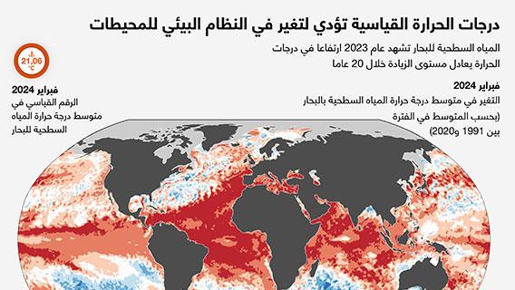 درجات الحرارة القياسية تؤدي لتغير في النظام البيئي للمحيطات