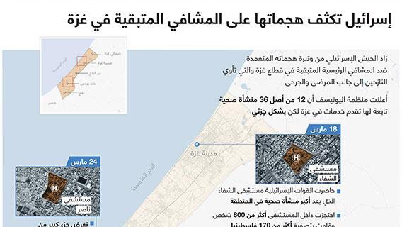 إسرائيل تكثف هجماتها على المشافي المتبقية في غزة