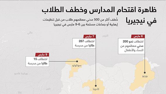 ظاهرة اقتحام المدارس وخطف الطلاب في نيجيريا