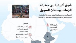 شرق أفريقيا بين مطرقة الجفاف وسندان السيول