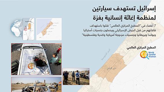 إسرائيل تستهدف سيارتين لمنظمة إغاثة إنسانية بغزة
