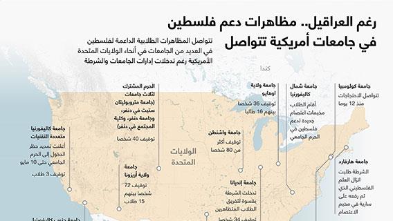 رغم العراقيل.. مظاهرات دعم فلسطين في جامعات أمريكية تتواصل