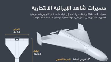 مسيرات شاهد الإيرانية الانتحارية