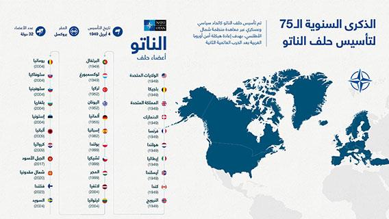 الذكرى السنوية الـ 75  لتأسيس حلف الناتو