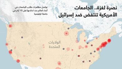 نصرة لغزة.. الجامعات الأمريكية تنتفض ضد إسرائيل