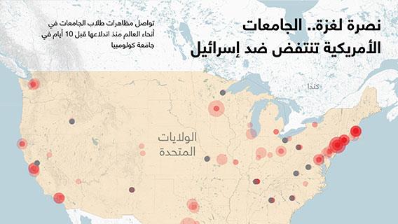 نصرة لغزة.. الجامعات الأمريكية تنتفض ضد إسرائيل