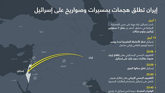 إيران تطلق هجمات بمسيرات وصواريخ على إسرائيل