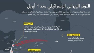 التوتر الإيراني الإسرائيلي منذ 1 أبريل