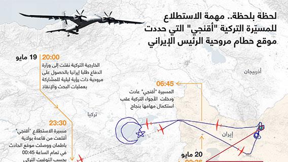 لحظة بلحظة.. مهمة الاستطلاع للمسيّرة التركية "أقنجي" التي حددت موقع حطام مروحية الرئيس الإيراني