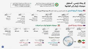 إثر وفاة رئيسي.. أسطول مروحيات إيران إلى الواجهة