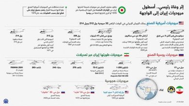 إثر وفاة رئيسي.. أسطول مروحيات إيران إلى الواجهة