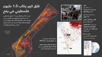 قلق كبير ينتاب 1.5 مليون فلسطيني في رفح