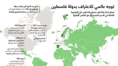 توجه عالمي للاعتراف بدولة فلسطين