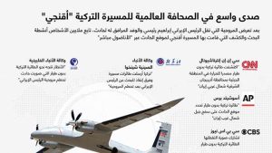 صدى واسع في الصحافة العالمية للمسيرة التركية “أقنجي”