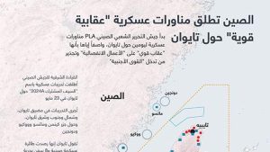 الصين تطلق مناورات عسكرية “عقابية قوية” حول تايوان